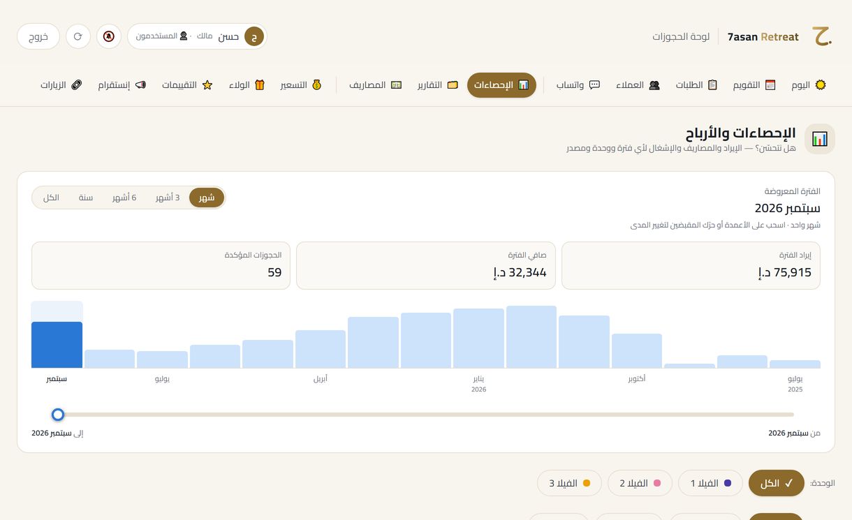 لوحة المالك: الإحصاءات والأرباح (بيانات تجريبية)